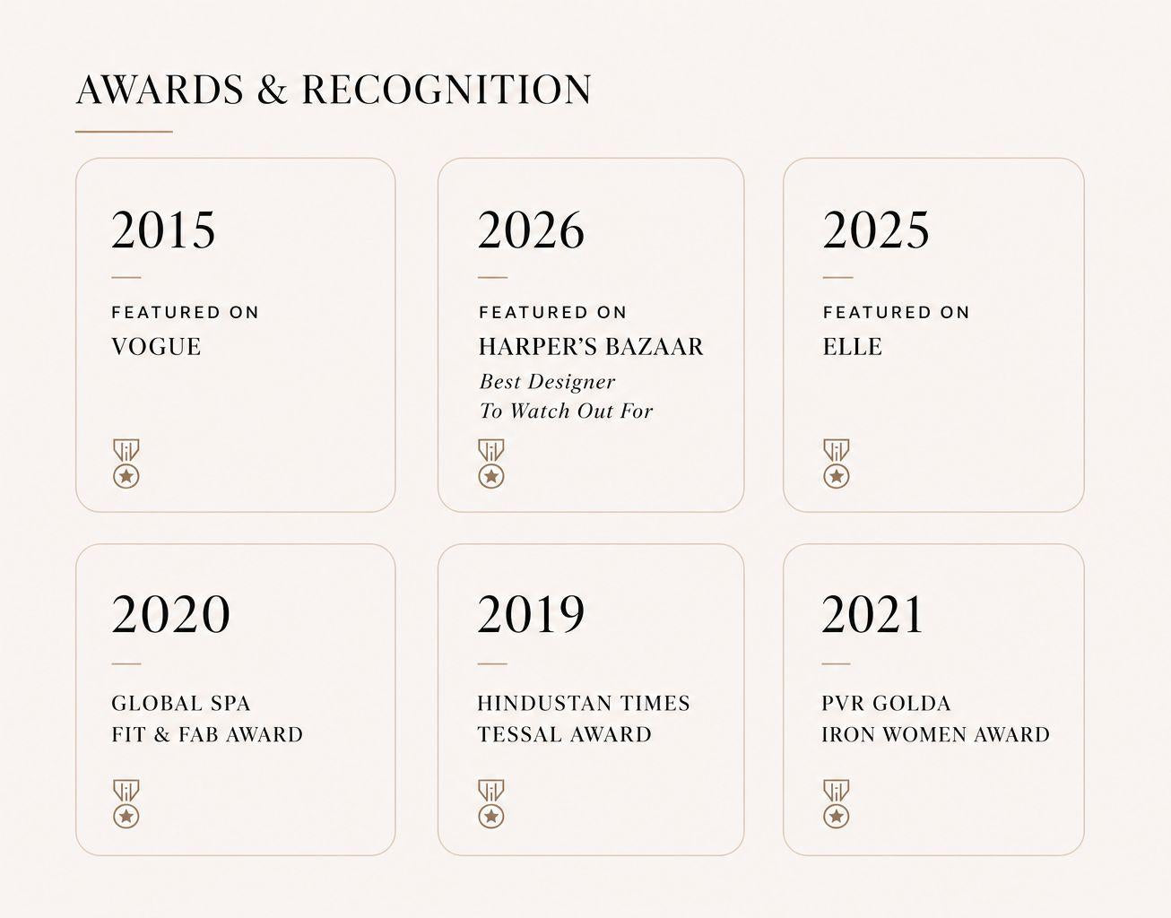List of awards and recognition milestones with years and magazine names on a white background.